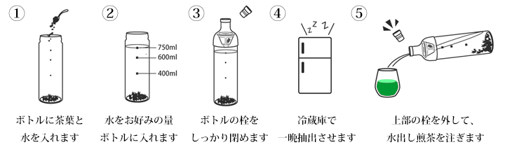 フィルターインボトル使い方